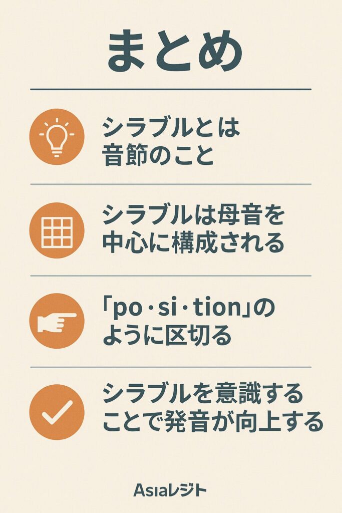 シラブルの切り方をまとめた画像