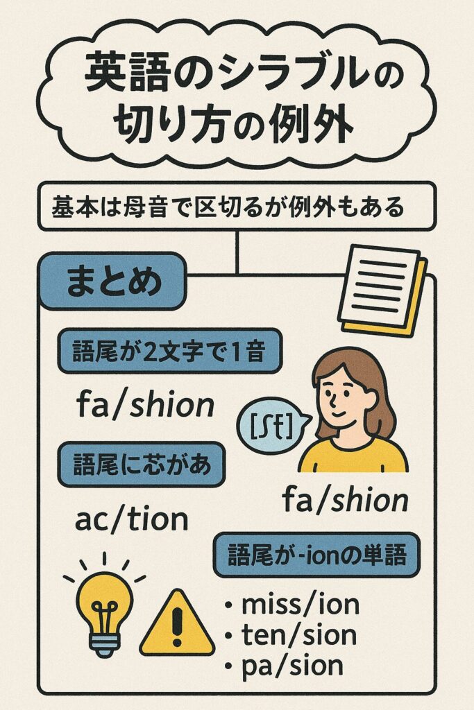 シラブルの区切り方の例外をについてまとめた画像